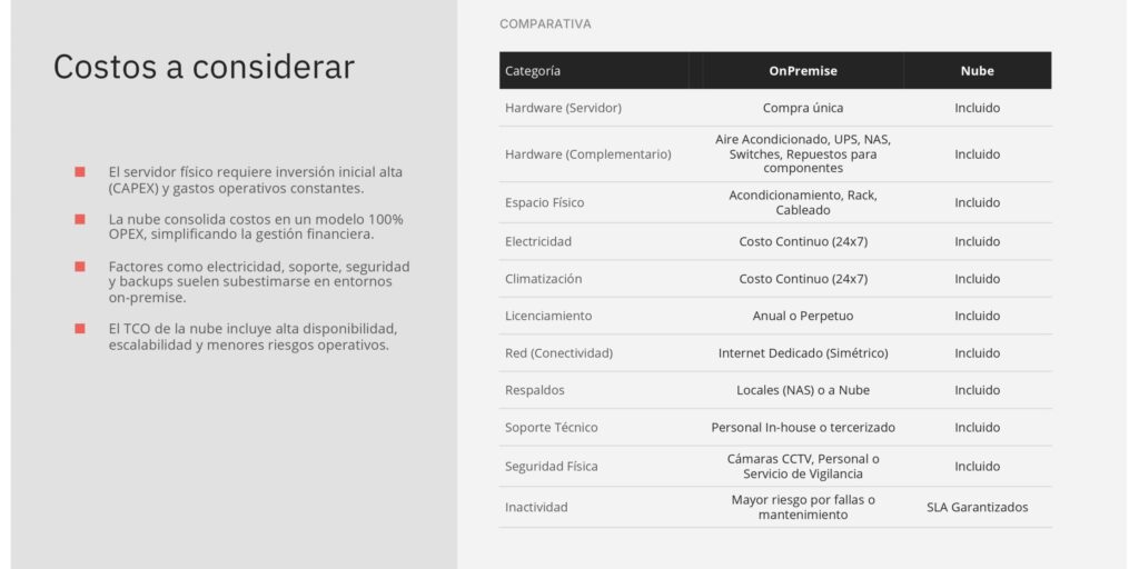 Cuadro Comparativo de Costos a Considerar en soluciones OnPremise y Cloud - HostingLabs
