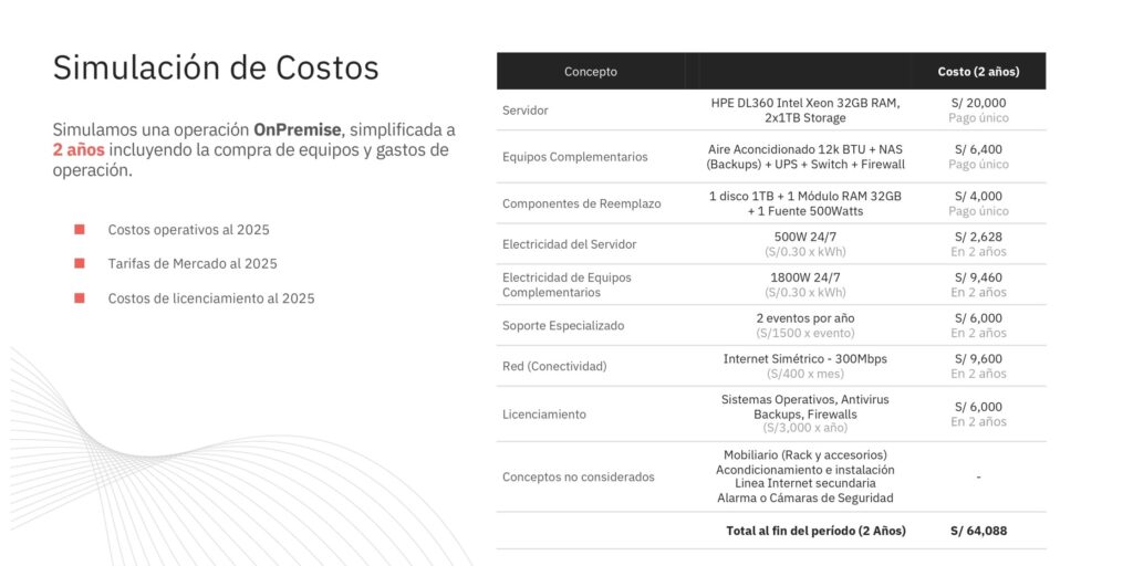 Simulación de Costos a 2 Años para solución OnPremise - HostingLabs

